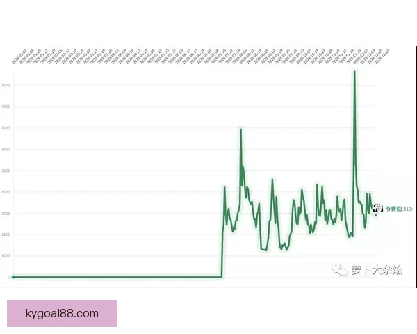 精准预测体育赛事走势 玩转数据分析轻松获利